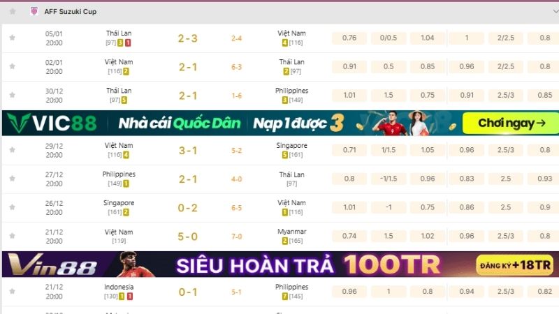 KQBD 247 – Vũ khí tối thượng cho dân soi kèo