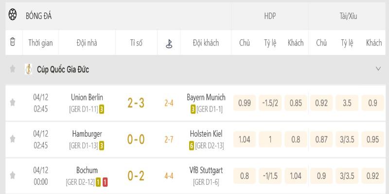 KQBD Cúp Quốc Gia Đức