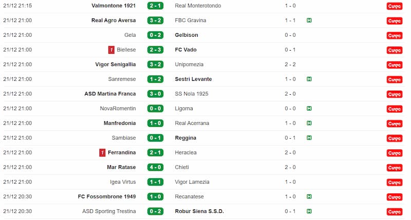 KQBD 247 cập nhật dữ liệu Italy Amateur Cup