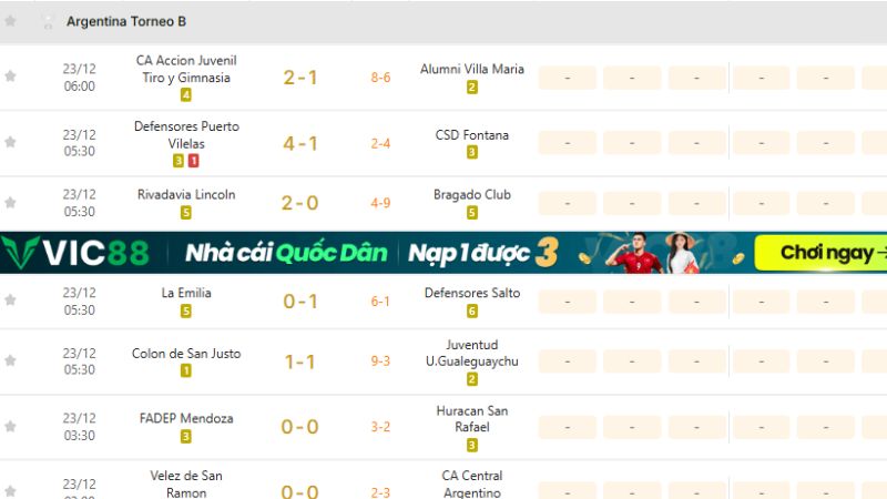 KQBD 247 cập nhật tỷ số Argentina Torneo B theo thời gian thực