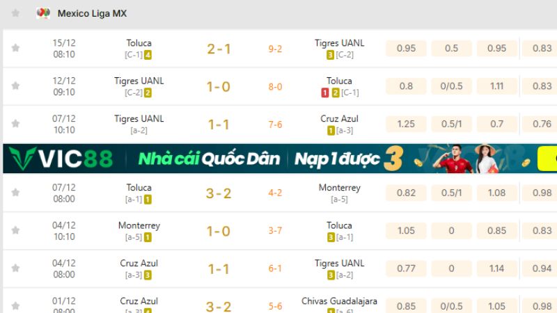 KQBD 247 cập nhật tỷ số trực tiếp, kết quả và BXH Mexico Liga MX